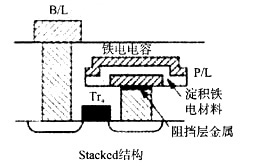 Stack结构示意图