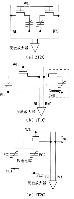 铁电材料作栅极的结构示意图