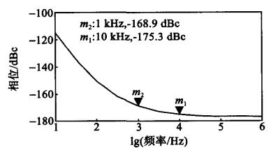 相位噪声仿真结果 相位噪声仿真结果