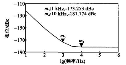 改进型相噪仿真结果 改进型相噪仿真结果