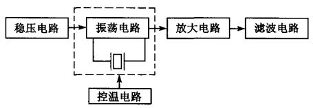 晶振电路组成框图 晶振电路组成框图