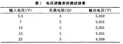 温凝控制器原理框图