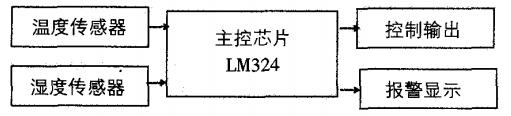 温度控制模块