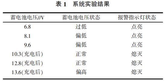 系统实验结果