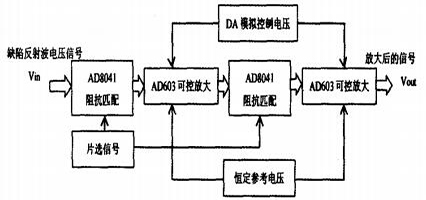 信号放大电路整体结构