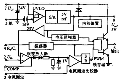 UC3842原理图