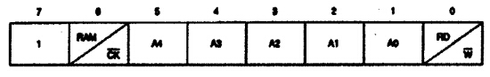 DS1302命令字格式