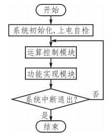 主程序流程