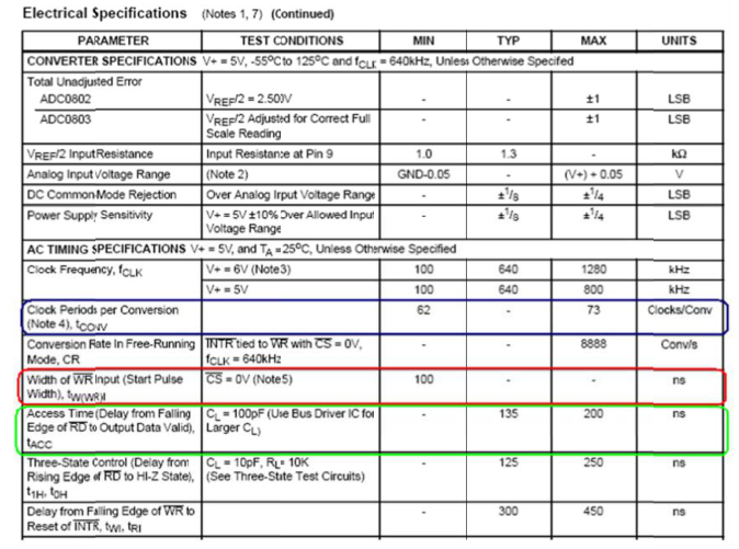 ADC0804手册给出的电器特性表