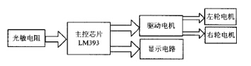 太阳能循迹小车的原理框图