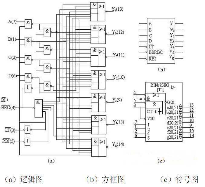 7448的逻辑图，方框图和符号图