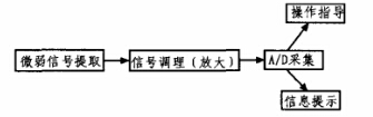 系统原理框图