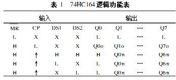 74HC164引脚分布图