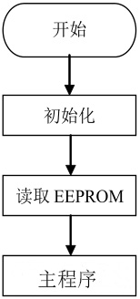 主程序