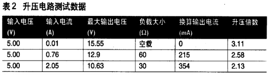 升压电路测试数据