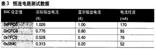 恒流电路测试数据