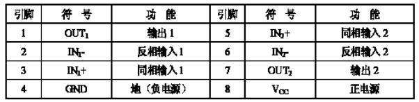 LM358p引脚图功能说明