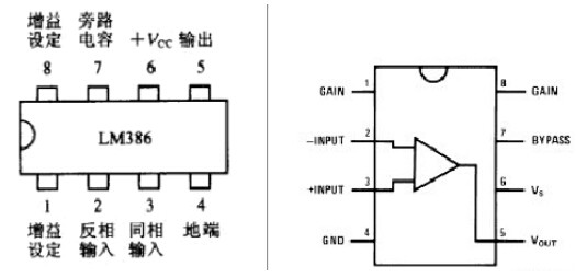 引脚排列图