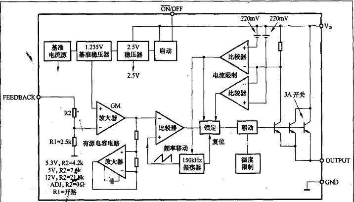 LM2596内电路框图