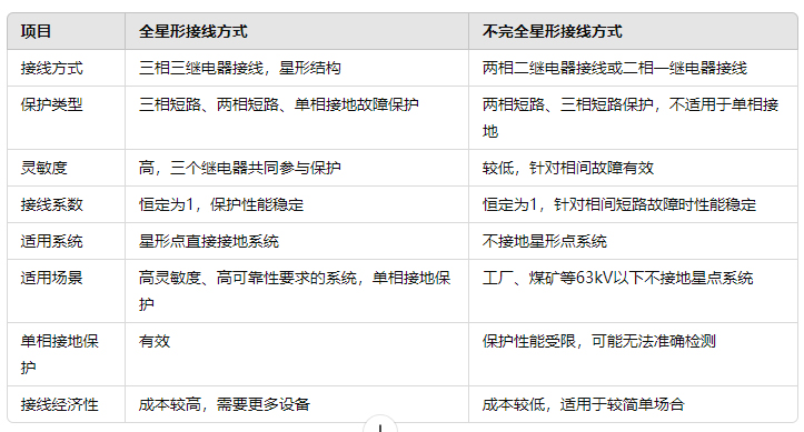 对比表格.jpg